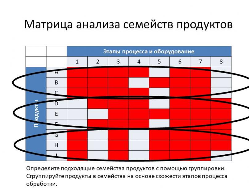 Картирование потока создания ценности: понятие, определение, метод выявления потерь, анализ и правила построения. Картирование потока создания ценности (Value Stream Mapping) Готовый проект по картированию потока создания ценности