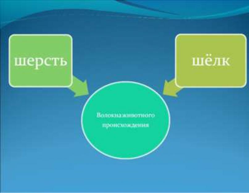 Волокна и ткани животного происхождения. Натуральные волокна животного происхождения