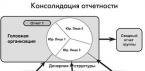 Программа управления строительным предприятием