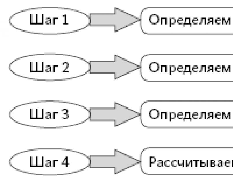 Перевод на нижеоплачиваемую должность без согласия работника. Перевод сотрудника на нижеоплачиваемую работу Перевод на нижеоплачиваемую работу по инициативе работника