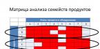 Картирование потока создания ценности (Value Stream Mapping) Готовый проект по картированию потока создания ценности