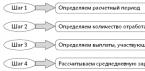 Перевод сотрудника на нижеоплачиваемую работу Перевод на нижеоплачиваемую работу по инициативе работника