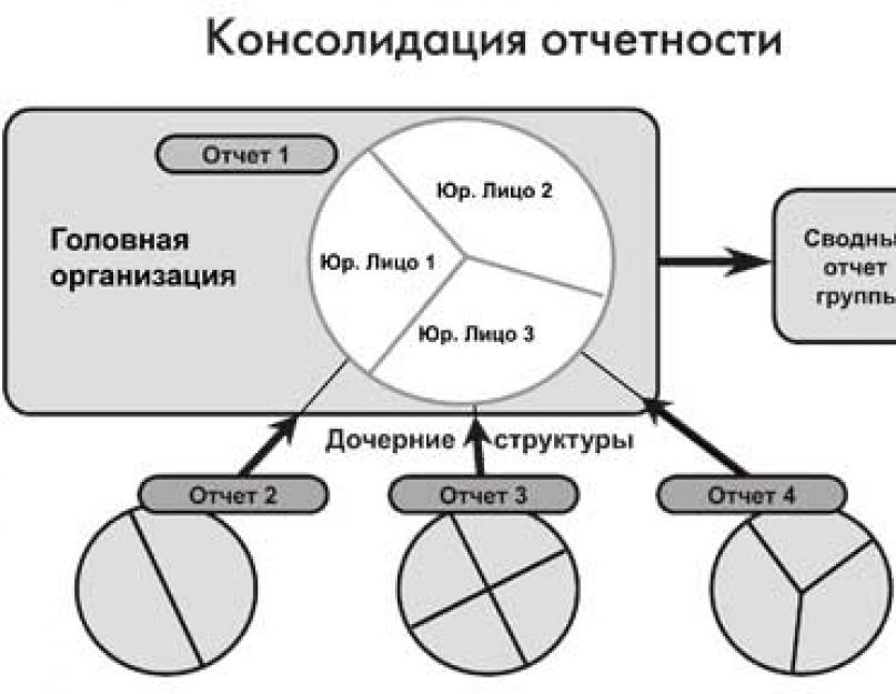 1с управление нашей строительной фирмой. Программа управления строительным предприятием